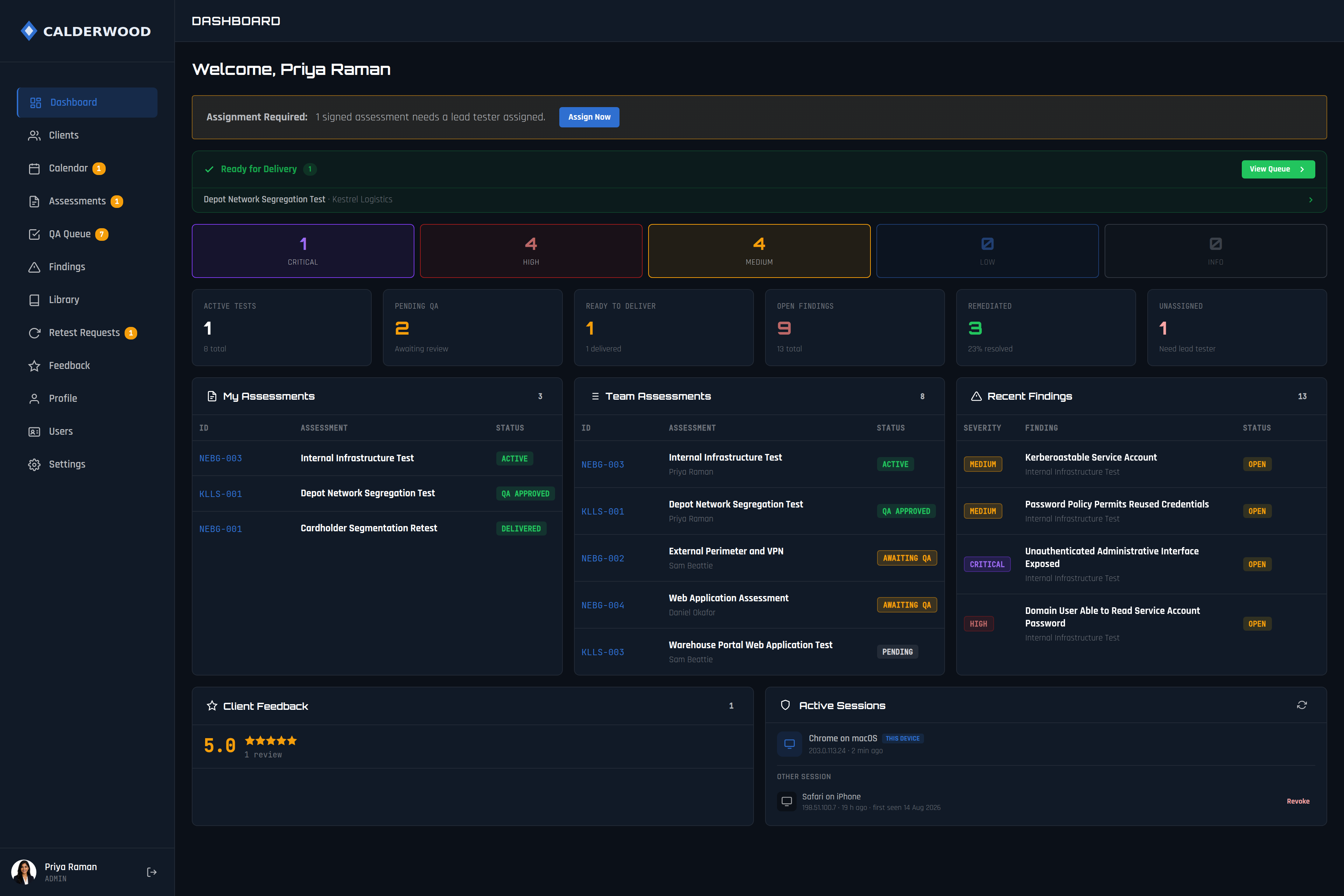 A testing firm’s dashboard: active tests, pending QA, their own and their team’s assessments, and the latest findings by severity.