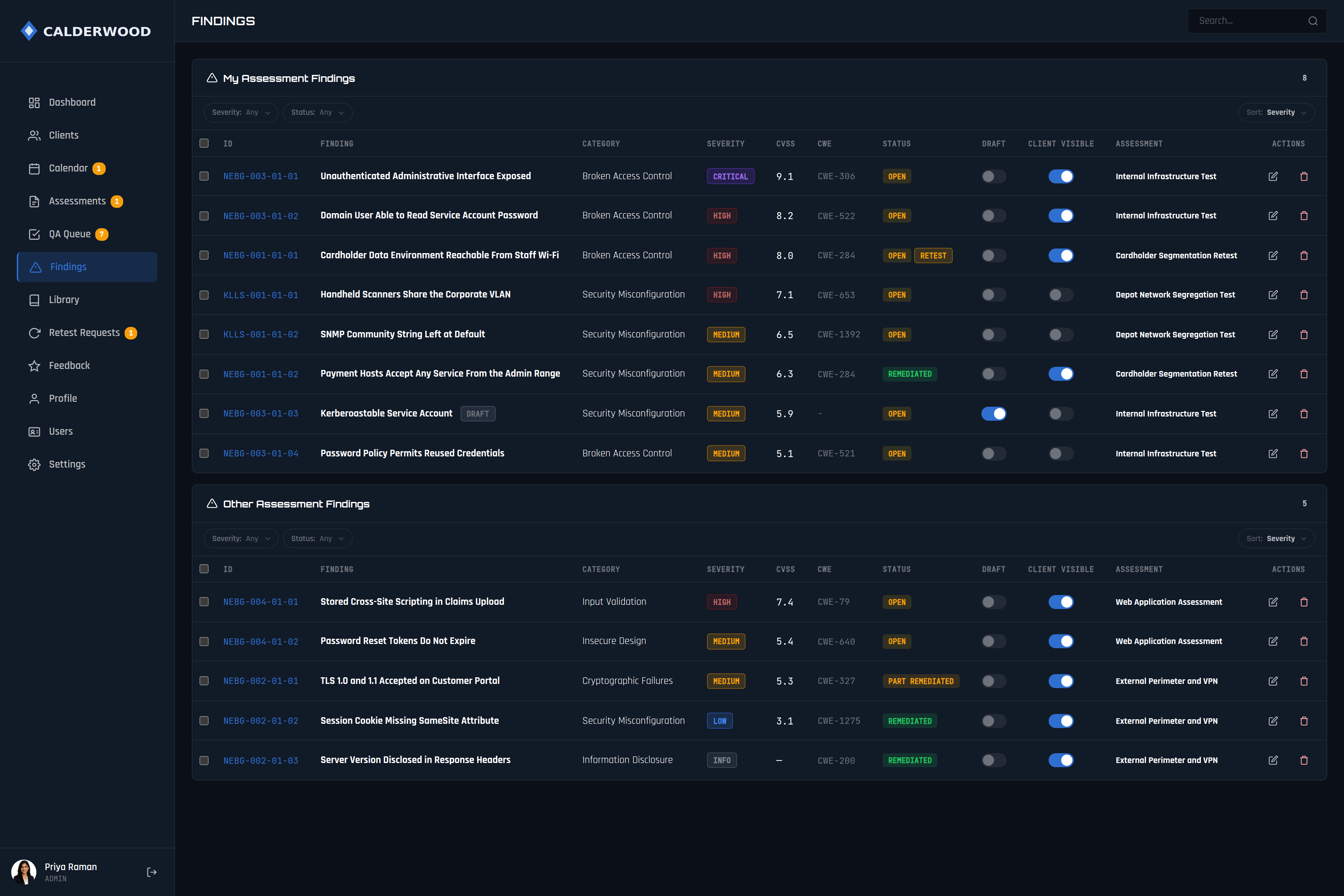 A findings table with severity, CVSS, status, and the draft and client-visible switches that decide what a client can see.